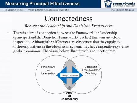 Www.education.state.pa.us Measuring Principal Effectiveness Tom Corbett, Governor ▪ William E. Harner, Acting Secretary of Education Connectedness Between.