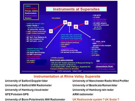 University of Salford Doppler lidarUniversity of Manchester Radio Wind Profiler University of Salford MW RadiometerUniversity of Basilicata Raman lidar.