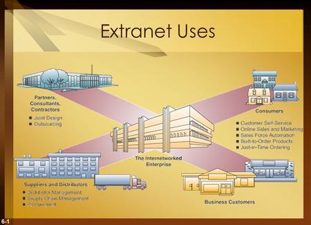 6-1 Extranet Uses. 6-2 Case 2: Maryland and Colorado Serving their customers without using wires Earth Alert Emergency Management System in Maryland provides.