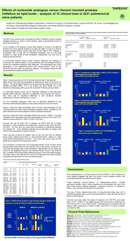 Effects of nucleoside analogues versus ritonavir boosted protease inhibitors on lipid levels – analysis of 12 clinical trials in 4231 antiretroviral naïve.