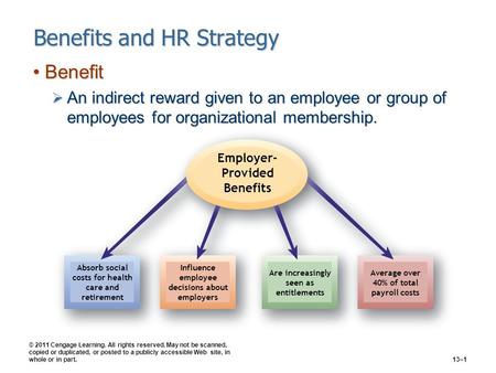 © 2011 Cengage Learning. All rights reserved. May not be scanned, copied or duplicated, or posted to a publicly accessible Web site, in whole or in part.13–1.