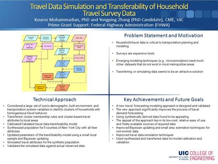 Problem Statement and Motivation Key Achievements and Future Goals Technical Approach Kouros Mohammadian, PhD and Yongping Zhang (PhD Candidate), CME,