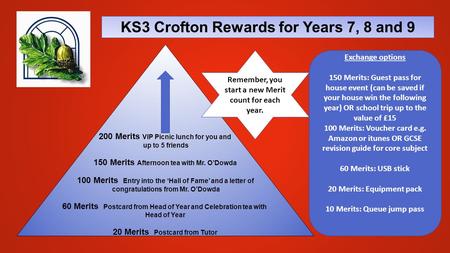 KS3 Crofton Rewards for Years 7, 8 and 9 200 Merits VIP Picnic lunch for you and up to 5 friends 150 Merits Afternoon tea with Mr. O’Dowda 100 Merits Entry.