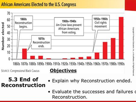 TEKS 8C: Calculate percent composition and empirical and molecular formulas. 5.3 End of Reconstruction Explain why Reconstruction ended. Evaluate the successes.