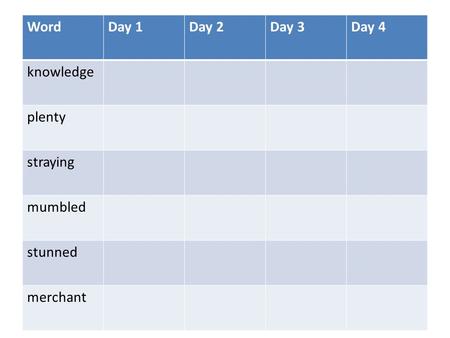 WordDay 1Day 2Day 3Day 4 knowledge plenty straying mumbled stunned merchant.