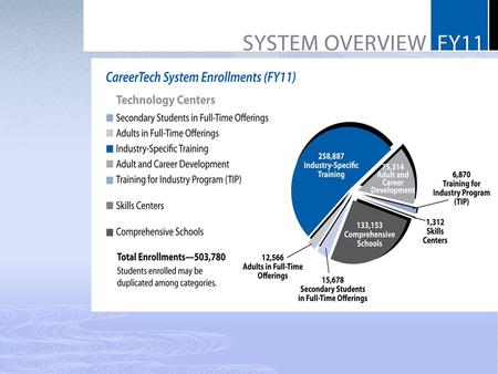 1988 High Schools that Work 1990 Tech Prep 1994 School to Work 2007 Career Cluster/Career Majors 2008 Tech Centers that Work 2010-2011 School Reform/Accountability.