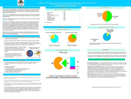 Tuberculosis Prevalence, Screening and Treatment among Filipinos in Union City, California Christine Araneta PA-C, Stephanie Sario BA, Jennifer Lee MPH.