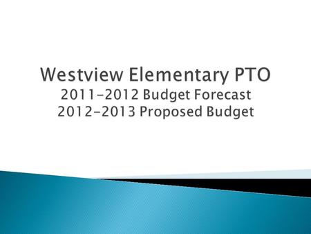 Jul 1, '11 - April 18, 2012 Total 2011- 2012 Budget Variance % of Budget Income Box Tops for Education2,7771,5001,27785% Directory revenue, net of expenses173250-77-31%