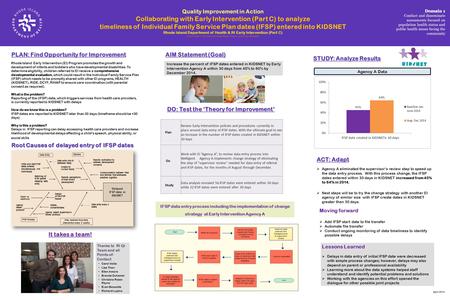 Quality Improvement in Action Collaborating with Early Intervention (Part C) to analyze timeliness of Individual Family Service Plan dates (IFSP) entered.