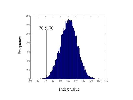 70.5170 Index value Frequency. Soil and mineral nutrition Soil is a complex product of the interaction between living organisms and their terrestrial.