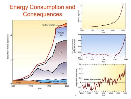 Energy Consumption and Consequences. The Politics of Oil World oil reserves in 2003.