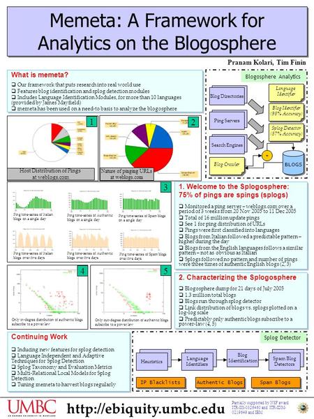 Memeta: A Framework for Analytics on the Blogosphere Pranam Kolari, Tim Finin Partially supported by NSF award ITR-IIS-0326460 and ITR-IDM- 0219649 and.