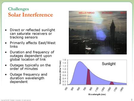 Copyright © 2002 Terabeam Corporation. All rights reserved. 1 Challenges Solar Interference Direct or reflected sunlight can saturate receivers or tracking.