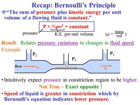 Recap: Bernoulli’s Principle pressure K.E. per unit volume (ρ = ) mass vol Intuitively expect pressure in constriction region to be higher. Not True –