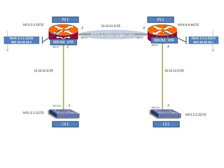 Ge-0/1/1 GE-0/0/23 GE-0/0/7 10.10.11.0/29 10.10.10.0/29 lo0:4.4.4.44/32lo0:3.3.3.33/32.3.1.3.4 10.10.12.0/29 GE-0/0/7 lo0:2.2.2.22/32 lo0:1.1.1.11/32 GE-0/0/23.4.2.