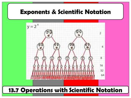 13.7 Operations with Scientific Notation. Page 82 of your INB Write down this problem on your COMMUNICATOR Be prepared to defend your answer if you are.