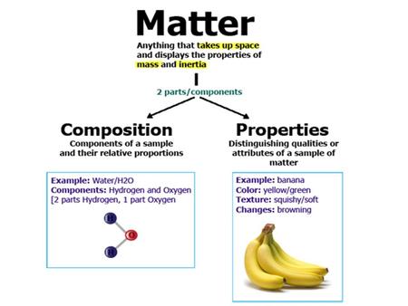 ___________________________ Properties -characteristics that can be _______________________ ____________________changing the composition -Ex. Breaking.