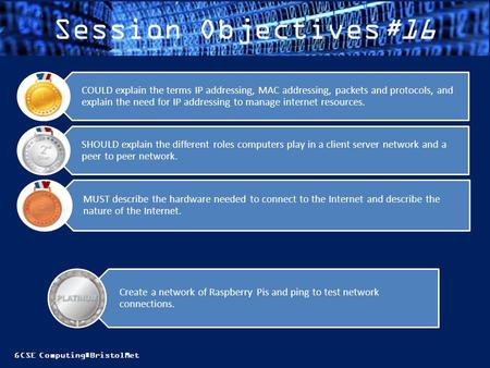 GCSE Computing#BristolMet Session Objectives#16 MUST describe the hardware needed to connect to the Internet and describe the nature of the Internet. SHOULD.