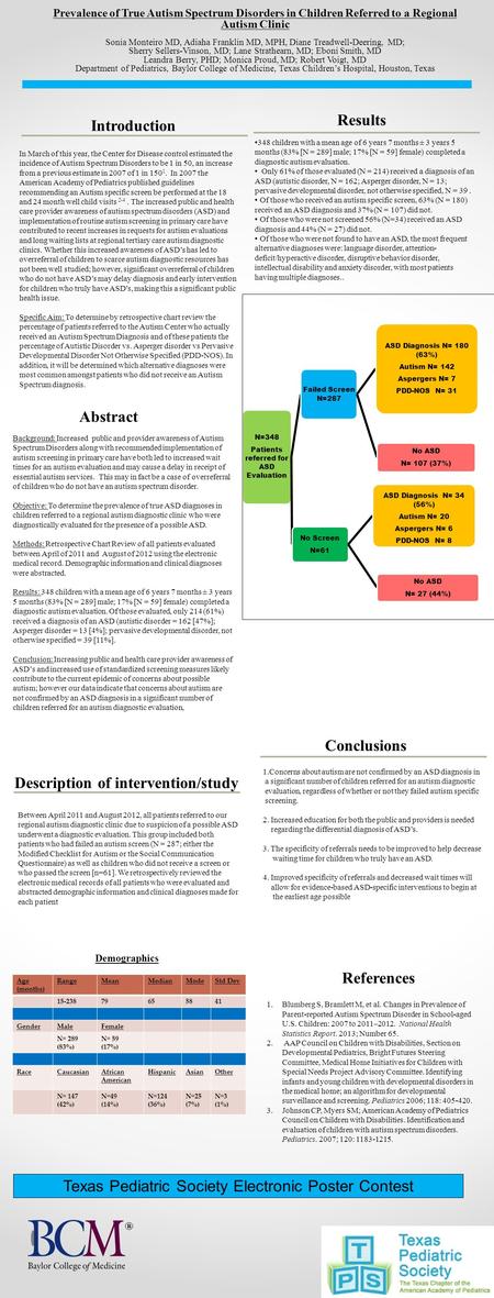 Introduction In March of this year, the Center for Disease control estimated the incidence of Autism Spectrum Disorders to be 1 in 50, an increase from.