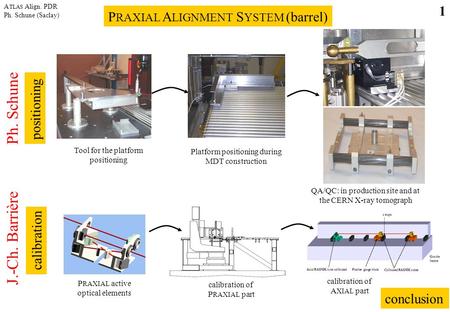 Platform positioning during MDT construction Tool for the platform positioning Ph. Schune J.-Ch. Barrière P RAXIAL A LIGNMENT S YSTEM (barrel) positioning.