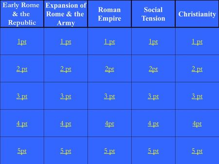 2 pt 3 pt 4 pt 5pt 1 pt 2 pt 3 pt 4 pt 5 pt 1 pt 2pt 3 pt 4pt 5 pt 1pt 2pt 3 pt 4 pt 5 pt 1 pt 2 pt 3 pt 4pt 5 pt 1pt Early Rome & the Republic Expansion.