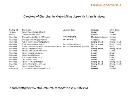 Meeting CityChurch NameAlternate NameLanguageEthnic Group KenoshaKorean United Methodist ChurchKorean MequonChinese Christian ChurchChinese MilwaukeeChinese.