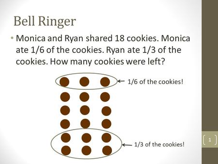 Bell Ringer Monica and Ryan shared 18 cookies. Monica ate 1/6 of the cookies. Ryan ate 1/3 of the cookies. How many cookies were left? 1/6 of the cookies!