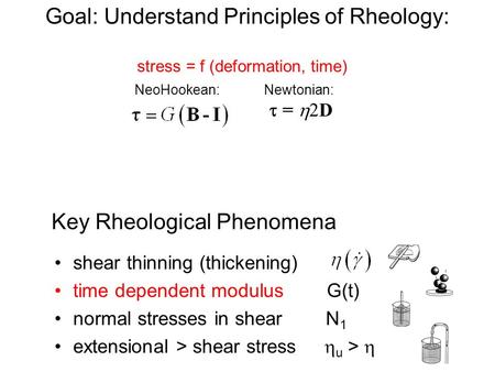 Goal: Understand Principles of Rheology: stress = f (deformation, time) NeoHookean: Newtonian: shear thinning (thickening) time dependent modulus G(t)