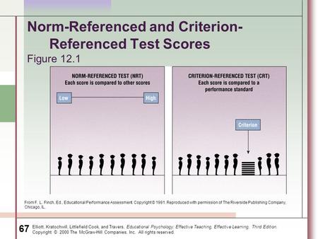Elliott, Kratochwill, Littlefield Cook, and Travers, Educational Psychology: Effective Teaching, Effective Learning, Third Edition. Copyright © 2000 The.