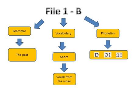 Grammar PhoneticsVocabulary The past Sport Vocab from the video.