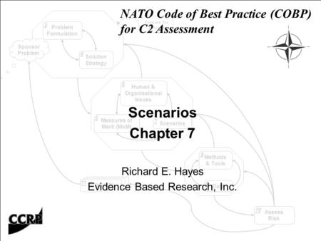 SponsorProblem AssessRisk SolutionStrategy Measures of Merit (MoM) Human & OrganisationalIssues Scenarios Methods & Tools Data Products 3 6 4 5 7 10 8.