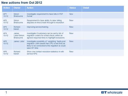 1 New actions from Oct 2012 ActionOwnerActionStatusDetail AP1 10/12 Simon Brisbourne Investigate requirement to have bills in PDF format New AP2 10/12.