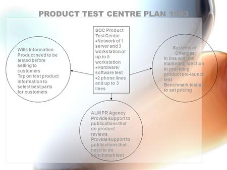 SOC Product Test Centre  Network of 1 server and 3 workstation or up to 5 workstation  Hardware/ software test  2 phone lines and up to 3 lines Wills.