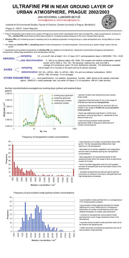 ULTRAFINE PM IN NEAR GROUND LAYER OF URBAN ATMOSPHERE, PRAGUE 2002/2003 JAN HOVORKA, LUBOMÍR BETUŠ  ; Institute.
