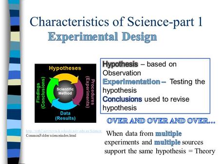 Characteristics of Science-part 1  CommonFolder/scienceindex.html.