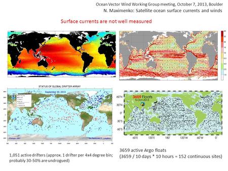 N. Maximenko: Satellite ocean surface currents and winds Ocean Vector Wind Working Group meeting, October 7, 2013, Boulder 1,051 active drifters (approx.