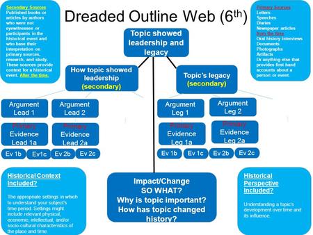 Dreaded Outline Web (6th)