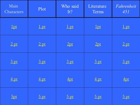 2 pt 3 pt 4 pt 5pt 1 pt 2 pt 3 pt 4 pt 5 pt 1 pt 2pt 3 pt 4pt 5 pt 1pt 2pt 3 pt 4 pt 5 pt 1 pt 2 pt 3 pt 4pt 5 pt 1pt Main Characters Plot Who said It?