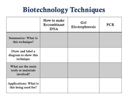 Biotechnology Techniques How to make Recombinant DNA Gel Electrophoresis PCR Summarize: What is this technique? Draw and label a diagram to show this technique.