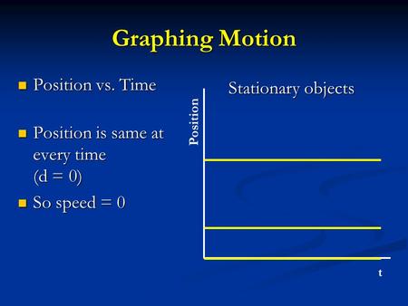 Graphing Motion Position vs. Time Stationary objects