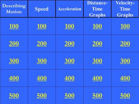 200 400 500 100 200 300 400 500 100 200 300 400 500 100 200 300 400 500 100 200 300 400 500 100 Describing Motion Speed Acceleration Distance- Time Graphs.