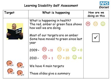 TargetWhat is happening How are we doing on this What is happening in health? The red, amber or green face shows how well we are doing. Most of our targets.