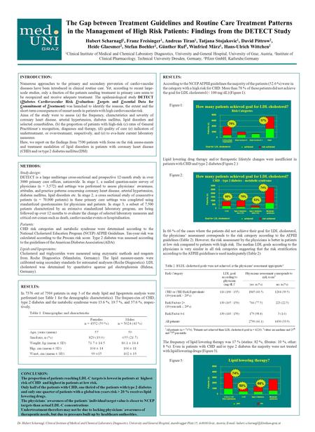 The Gap between Treatment Guidelines and Routine Care Treatment Patterns in the Management of High Risk Patients: Findings from the DETECT Study Hubert.