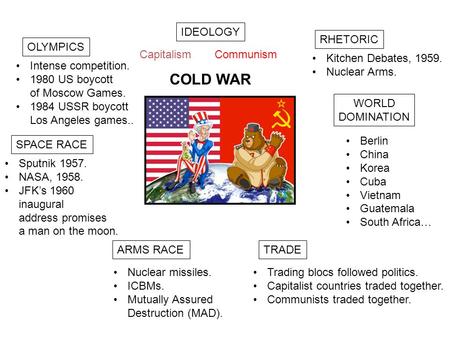 COLD WAR IDEOLOGY RHETORIC WORLD DOMINATION TRADEARMS RACE SPACE RACE OLYMPICS CapitalismCommunism Berlin China Korea Cuba Vietnam Guatemala South Africa…