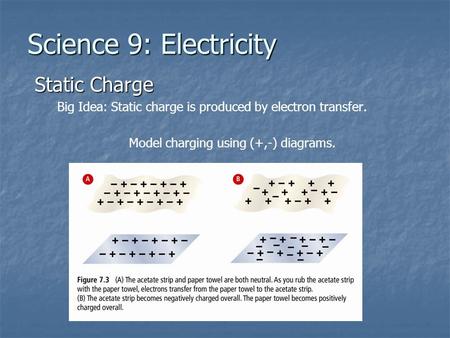 Model charging using (+,-) diagrams.