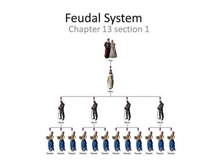 Feudal System Chapter 13 section 1. Effects of Constant Invasions and Warfare Germanic invaders overrun western Roman Empire in 400s Fighting disrupts.