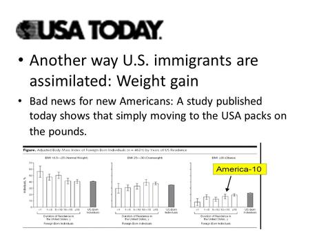 Another way U.S. immigrants are assimilated: Weight gain Bad news for new Americans: A study published today shows that simply moving to the USA packs.