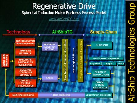 AirShip Technologies Group