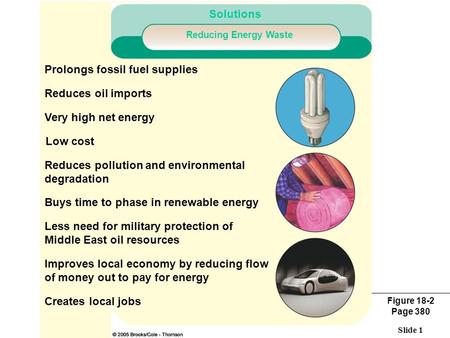 Prolongs fossil fuel supplies