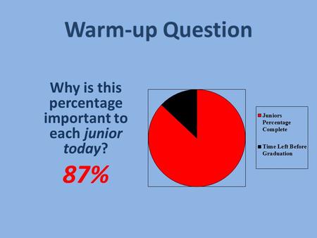 Why is this percentage important to each junior today? 87%